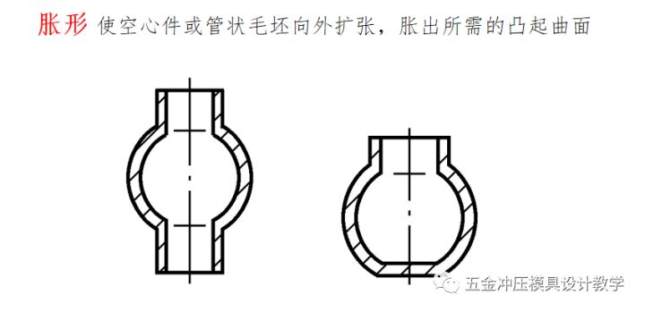 沖壓工藝的四大順序分別是什么？(圖15)