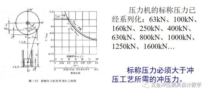 沖壓工藝的四大順序分別是什么？(圖33)