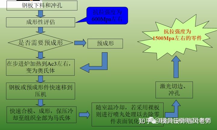 沖壓這個工藝有哪些缺點？(圖2)