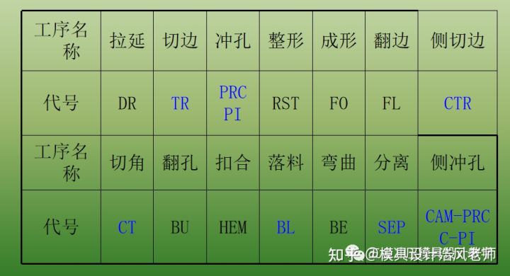 沖壓這個工藝有哪些缺點？(圖3)
