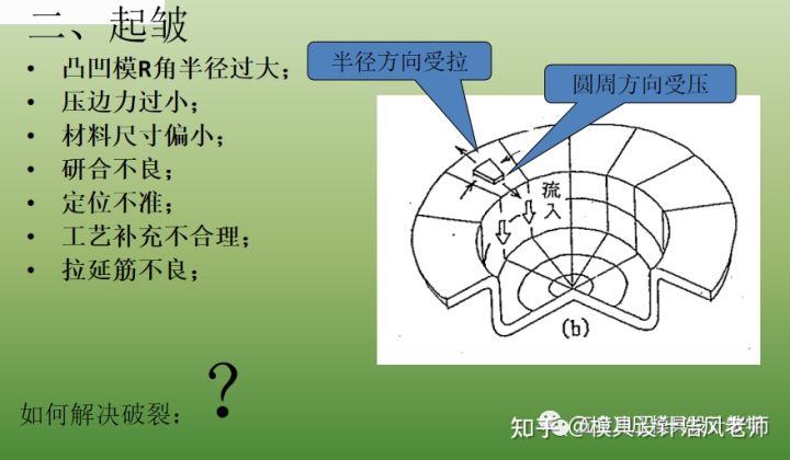 沖壓這個工藝有哪些缺點？(圖8)