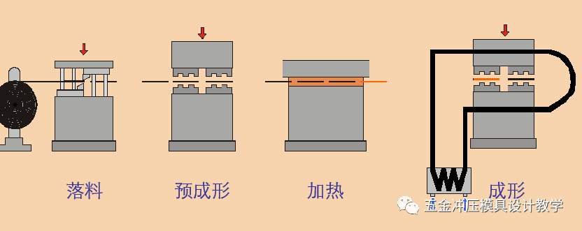 沖壓基礎知識和品質缺陷要點總結，值得收藏學習(圖1)