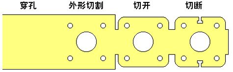 設計師不得不知的沖壓工藝，動圖秒懂(圖2)