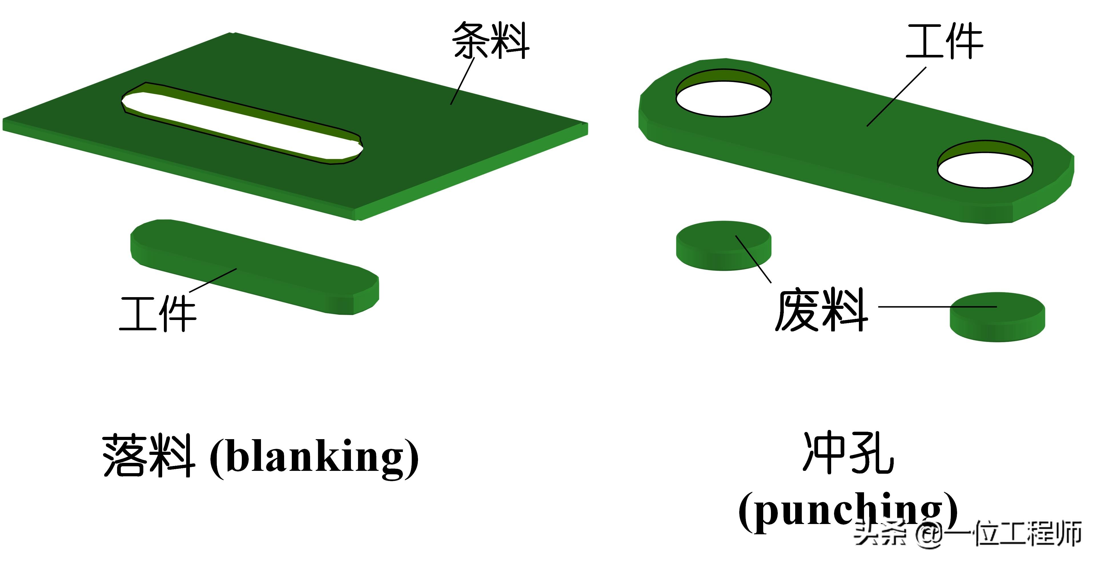 沖壓成型的步驟，沖壓的工序有哪些？一文講明白沖壓成型技術(shù)(圖3)