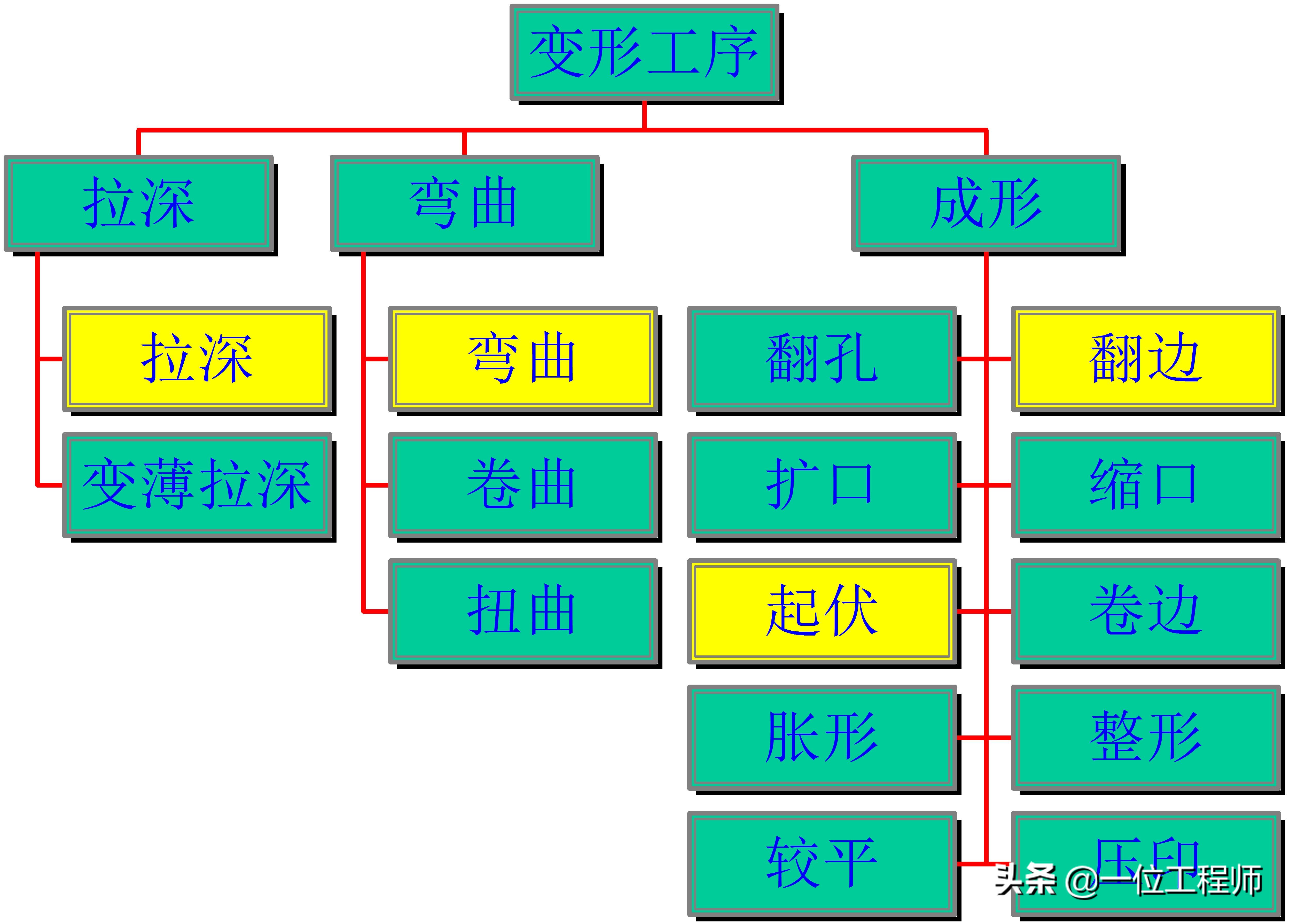 沖壓成型的步驟，沖壓的工序有哪些？一文講明白沖壓成型技術(shù)(圖5)