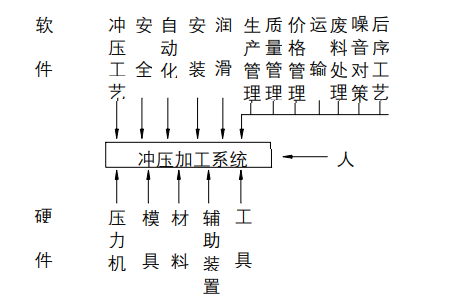 沖壓加工的重要性及優點，你了解多少？(圖1)