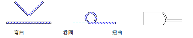 沖壓加工的重要性及優點，你了解多少？(圖3)