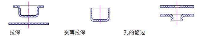 沖壓加工的重要性及優點，你了解多少？(圖4)