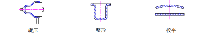 沖壓加工的重要性及優點，你了解多少？(圖7)