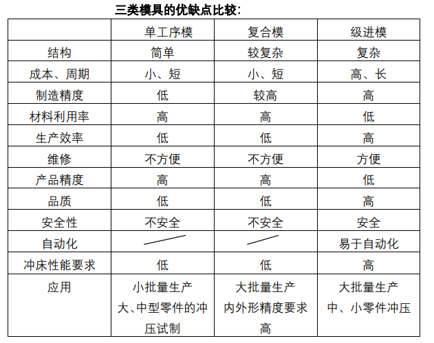 沖壓加工的重要性及優點，你了解多少？(圖9)