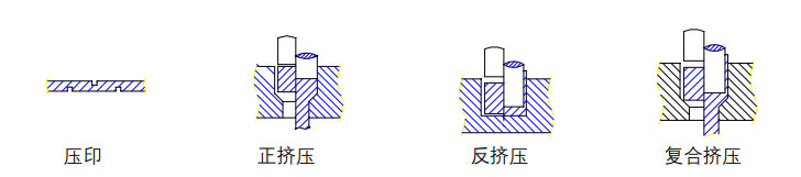 沖壓加工的重要性及優點，你了解多少？(圖8)