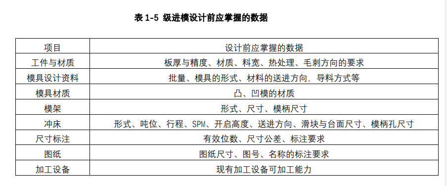 沖壓加工的重要性及優點，你了解多少？(圖11)