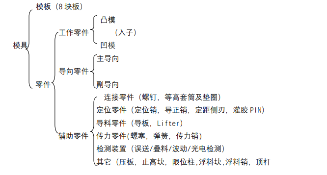 沖壓加工的重要性及優點，你了解多少？(圖14)