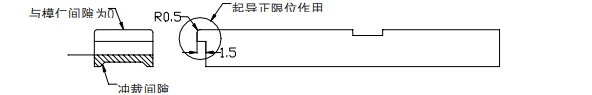 沖壓加工的重要性及優點，你了解多少？(圖28)